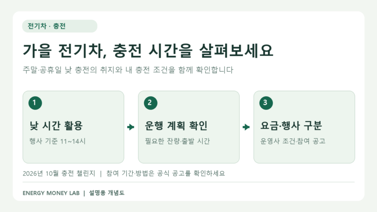 가을 전기차 낮 충전 시 시간대, 운행 계획, 요금과 행사 조건을 확인하는 순서