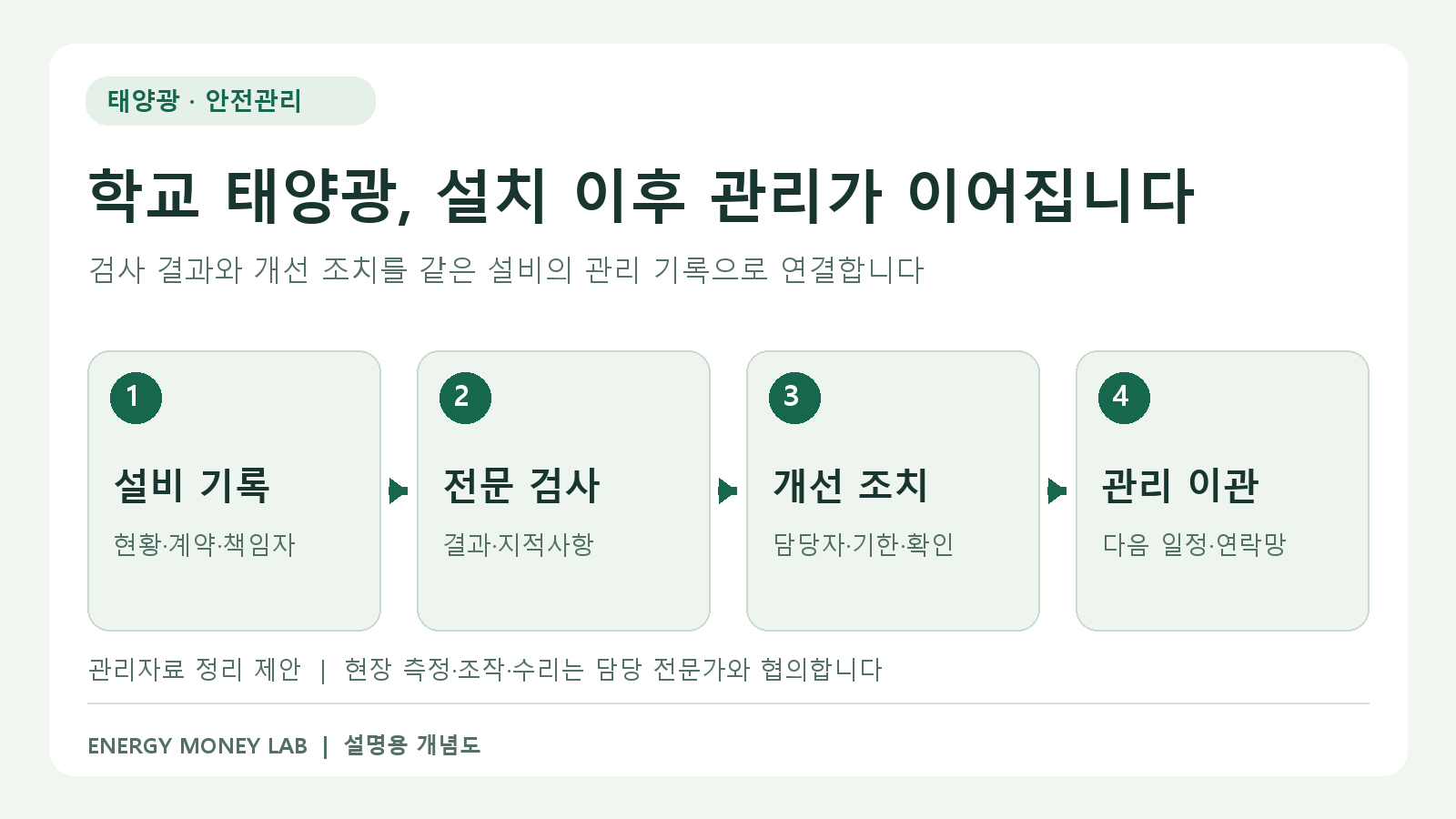 학교 태양광 안전관리: 설치 이후 무엇을 확인해야 할까?